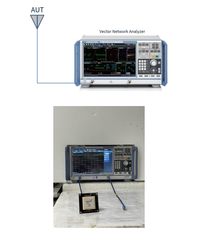 Application Circuit Diagram - Taoglas HP54510A GNSS Dual-Free Stacked Patch Antennas